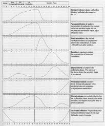 Does Luteal Phase Deficiency Exist And What Is Its Association With Infertility