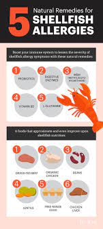 5 Natural Remedies For Shellfish Allergies Plus 6 Protein Rich Shellfish Alternatives Natural Remedies For Allergies Shellfish Allergy Symptoms Shellfish Allergy