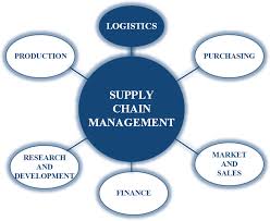 Infor cloudsuite supply chain planning (scp) is a cloud platform for demand planning and sensing, supply planning, production planning and scheduling, inventory optimization, integrated business planning (ibp), and sales and opera. Best Research Report On Supply Chain Management Market By 2021 2027 With Top Key Players Ibm Corporation Infor Jda Software Oracle Corporation Sap Se The Courier