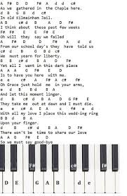 Sheet music arranged for piano/vocal/chords, and singer pro in c major (transposable). Grace Tin Whistle Notes And Sheet Music Irish Folk Songs