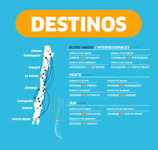 Maybe you would like to learn more about one of these? Jetsmart Rutas Para Viajar Al Norte Y Al Sur De Chile Desde Santiago O Entre Regiones Eso Es Volar Smart Compra Tus Pasajes En Jetsmart Com Vuela Mas Paga Menos Facebook