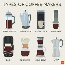 How to make italian coffee in a moka pot? Your Ultimate Guide To Different Types Of Coffee Coffee Type Different Types Of Coffee Types Of Coffee Makers