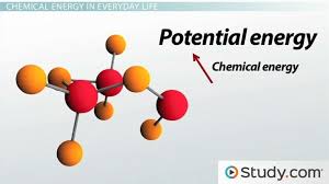 What Is Chemical Energy Definition Examples