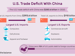 'we're all paying for this'. U S Trade Deficit With China And Why It S So High