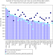 teacher pay around the world the new york times