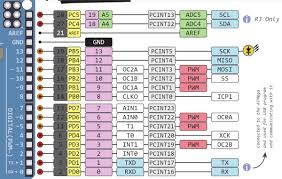 I am trying to create an i2c communication bus with an arduino uno. An Introduction To Arduino Uno Pinout Use Arduino For Projects