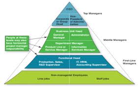 Organisational Structure Review Of Jaguar Land Rover