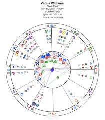 Venus Williams Natal Chart Astrology And Horoscopes By