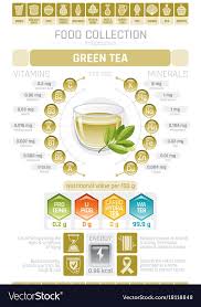 Food Infographics Poster Green Tea Cup Drink