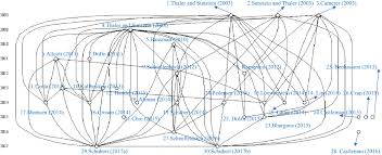 Free access to many books via library gensis. Nudging The Financial Market A Review Of The Nudge Theory Cai 2020 Accounting Amp Finance Wiley Online Library