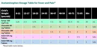 acetaminophen dosing mv pediatrics inside childrens