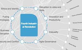 Future Of Work 5 Top Insights From Davos Experts World Economic Forum Fourth Industrial Revolution Industrial Revolution Revolution