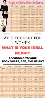 Weight Chart For Women What Is Your Ideal Weight According