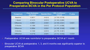 Top bcva abbreviation meanings updated february 2021. Postoperative Uncorrected Visual Acuity Ucva Versus Preoperative Best Corrected Visual Acuity Bcva With The Wavelight Refractive Suite Excimer Ex Ppt Download