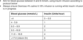 Inadequate Blood Glucose Control Is Associated With In