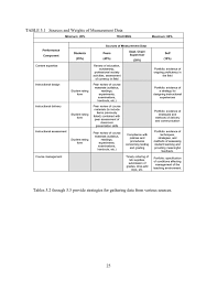 What Is The Best Way To Evaluate Faculty S Teaching Performance