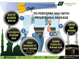 Tour umrah package template postermywall. Pengelola Jemaah Haji Pjh Services Tabung Haji