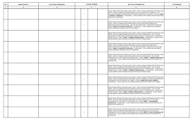 Mungkin kaka kesulitan melihat formasi cpns 2019 yang kami sediakan di instagram @cpns_indonesia karena ada ratusan formasi sudah. Penerimaan Cpns Pemprov Jawa Timur Tahun 2019 1 817 Formasi Rekrutmen Lowongan Kerja Bulan Januari 2021