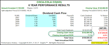 Shareholders' equity shareholders' equity is the owners' residual value in a corporation's assets. Coca Cola Appears Fairly Valued At Current Levels Nyse Ko Seeking Alpha
