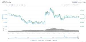 Today updated prediction and forecast by day. Litecoin Kurs Prognose Litecoin Kurs Prognose Halber 2020 2021 Und 2022