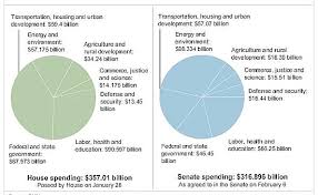 Obamas Stimulus Package Details On Tax Cuts And Spending