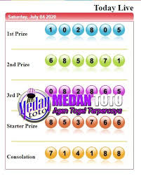 Data Togel Sydney Di 2020 Singapura Game 22 Agustus
