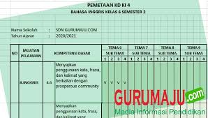 Maybe you would like to learn more about one of these? Pemetaan Kd Bahasa Inggris Kelas 6 Semester 2 Guru Maju