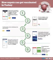 With a potential impact on the world's health, social and economic. Vaccination A Guide For Foreigners Living In Turkey