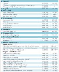 Jadwal perkuliahan smt ganjil 2016/2017. Biaya Kuliah Ums Surakarta