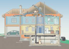 John discuss the various components of. High Efficiency Heating Cooling Energy Efficient New Homes Energy Star