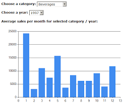 Using Microsofts Chart Controls In An Asp Net Application