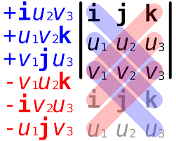 Cross Product Wikipedia