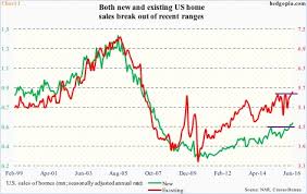 Sales Of New And Existing Homes Break Out Genuine Or False