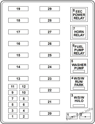 Fuse box diagram (location and assignment of electrical fuses and relays) for ford expedition (un93; 98 Ford Fuse Box Wiring Diagram Series Warehouse A Series Warehouse A Leoracing It