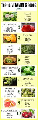 Top 20 Foods That Can Boost Immunity Fight Disease Vitamin C Foods Nutrition Healing Food