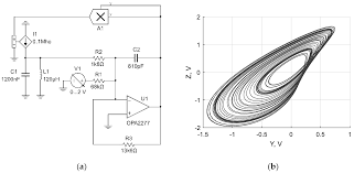 Amine buyer's guide, metal detecting, metal detectors january 22, 2020. Sensors Free Full Text Chaotic Oscillators As Inductive Sensors Theory And Practice Html
