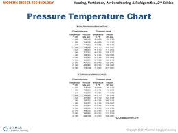 refrigerant pressure chart ebook