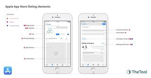 When taking a decision about downloading an app, 90% of users take into account its rating, 79% the reviews and 4 of every 10 people consider the reviews same or even more important as the. App Store Vs Google Play Aso In 2021 All The Differences
