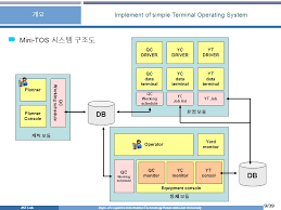 Implement Of Simple Terminal Operating System Ppt Video Online Download