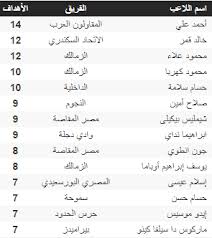 وتلعب هولندا ضد النمسا يوم الخميس بينما تواجه أوكرانيا فريق مقدونيا الشمالية. Ø¬Ø¯ÙˆÙ„ ØªØ±ØªÙŠØ¨ Ù‡Ø¯Ø§ÙÙ‰ Ø¨Ø·ÙˆÙ„Ø© Ø§Ù„Ø¯ÙˆØ±Ù‰ Ø§Ù„Ù…Ù…ØªØ§Ø² Ø§Ù„ÙŠÙˆÙ… Ø§Ù„Ø³Ø¨Øª 30 3 2019 Ø§Ù„ÙŠÙˆÙ… Ø§Ù„Ø³Ø§Ø¨Ø¹