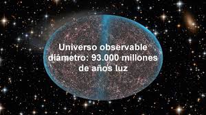 El tamaño del Universo observable - Alicuriosity