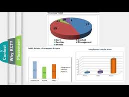 Kumaraguru College Of Technology Admission Fees Placement Counselling In 2020 Admissions Counseling College