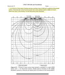 Solved Cmgt 450 Soils And Foundations Homework 5 Name 1