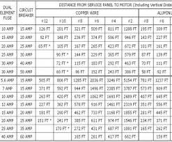 Wire Gauge Calculator Ac Popular Awesome Wire Sizing Chart