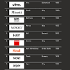 This list answers the questions, what are the biggest furniture companies in the world? and what are the most successful furniture brands ? 1