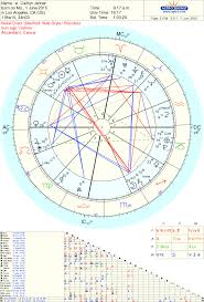 Caitlyn Jenner Transgender Astrology Tara Greene Tarot