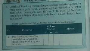 Reaksi kimia untuk menghasilkan energi yang tepat adalah. Ipa Kelas 8 Semester 1 Halaman 20 Brainly Co Id