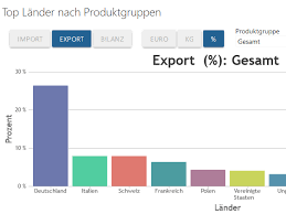 Die corona statistiken von österreich und den neun bundesländer setzen sich aus verschiedenen datenquellen zusammen: Csh Covid19 Info Point