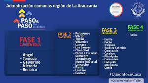 Con esto, en total serán veintiuna comunas de la región con cuarentena total, siete en fase 2 y cuatro comunas en fase 3. Municipalidad De Angol Muni Angol Twitter
