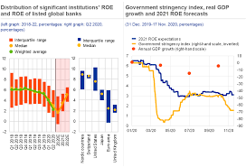 The european investment bank (eib) is the lending arm of the european union. Financial Stability Review November 2020
